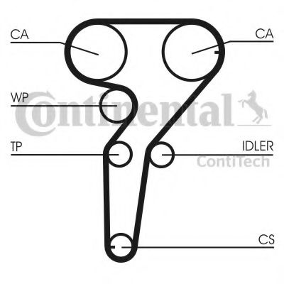 Curea de distributie ALFA ROMEO GT (937) (2003 - 2010) CONTITECH CT877 piesa NOUA