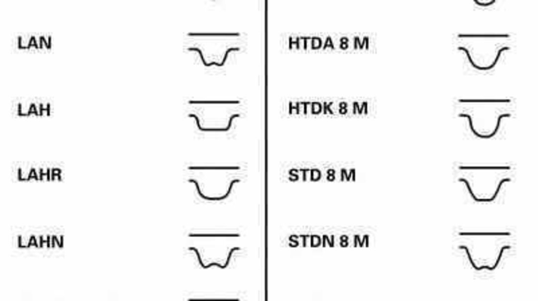 Curea de distributie AUDI 100 (44, 44Q, C3) CONTITECH CT660