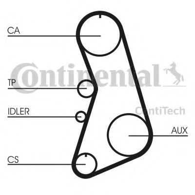 Curea de distributie AUDI A4 (8D2, B5) (1994 - 2001) CONTITECH CT919 piesa NOUA
