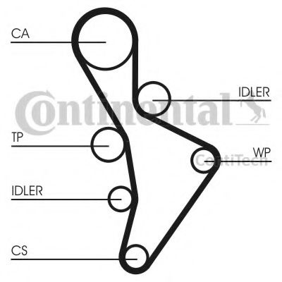 Curea de distributie AUDI A4 (8E2, B6) (2000 - 2004) CONTITECH CT1088 piesa NOUA