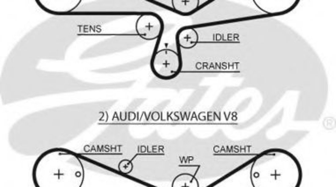 Curea de distributie AUDI A4 (8E2, B6) (2000 - 2004) GATES 5493XS piesa NOUA