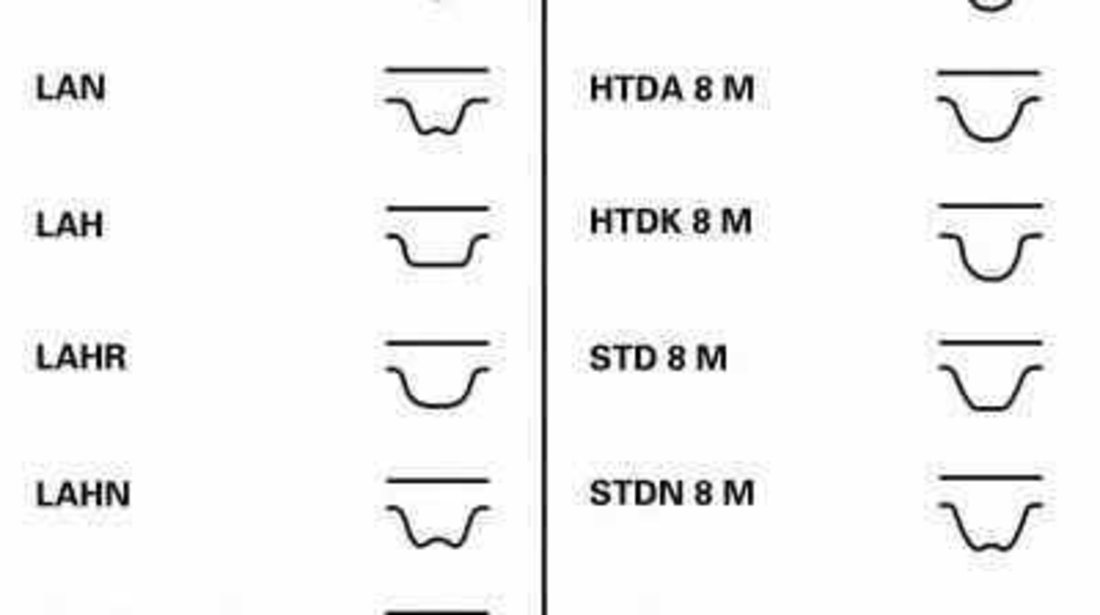 Curea de distributie AUDI A4 8K2 B8 CONTITECH CT1139