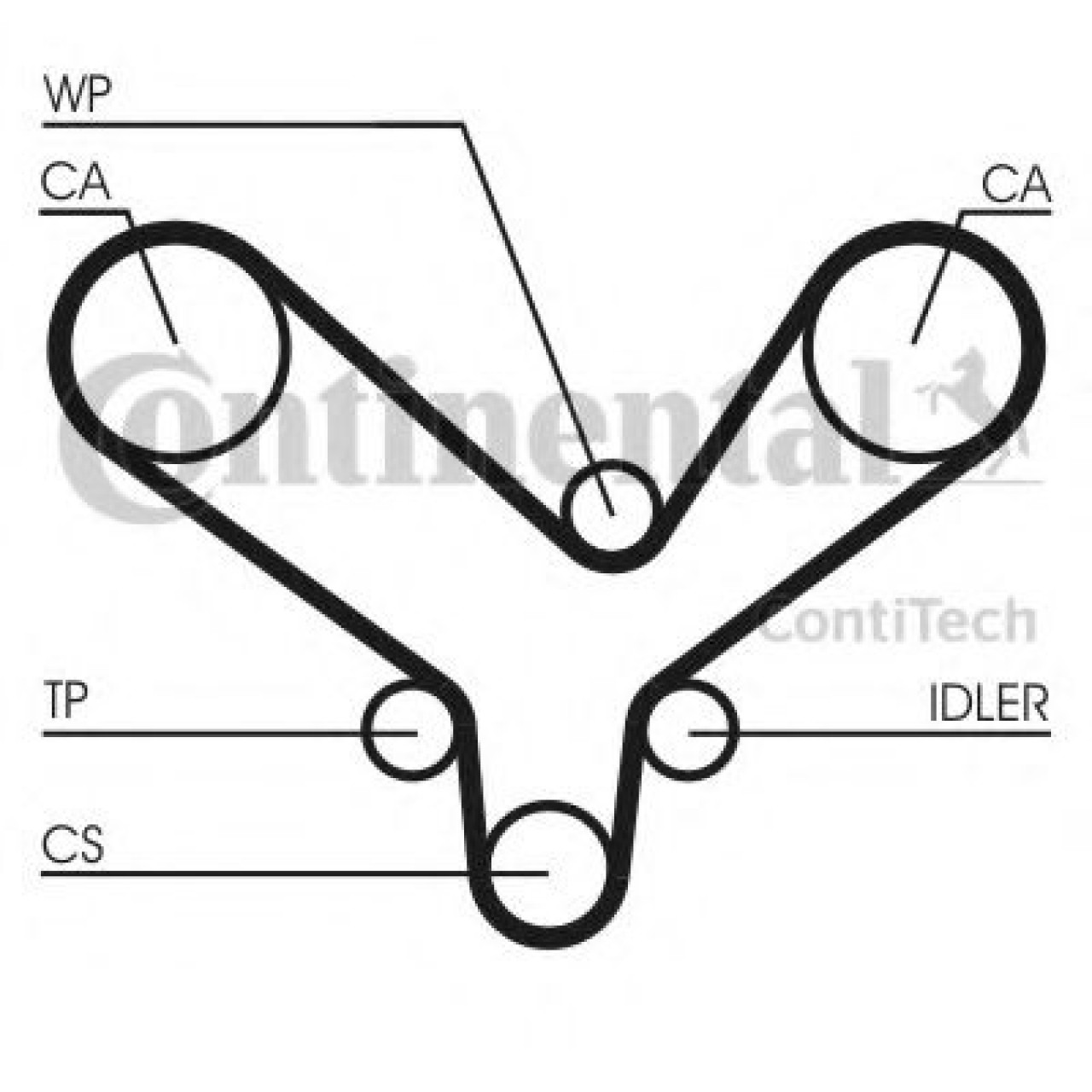 Curea de distributie AUDI A4 Avant (8D5, B5) (1994 - 2001) CONTITECH CT726 piesa NOUA