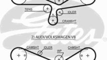 Curea de distributie AUDI A6 (4A, C4) GATES 5493XS