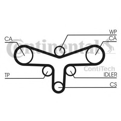 Curea de distributie AUDI A6 (4B2, C5) (1997 - 2005) CONTITECH CT1015 piesa NOUA