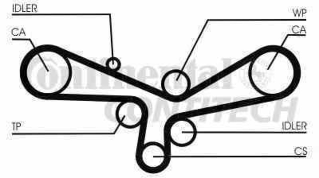 Curea de distributie AUDI A6 4B2 C5 CONTITECH CT920