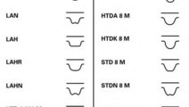 Curea de distributie AUDI A8 (4D2, 4D8) (1994 - 20...