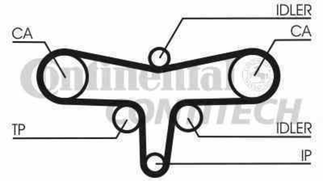 Curea de distributie CITROËN C5 III Break TD CONTITECH CT1117