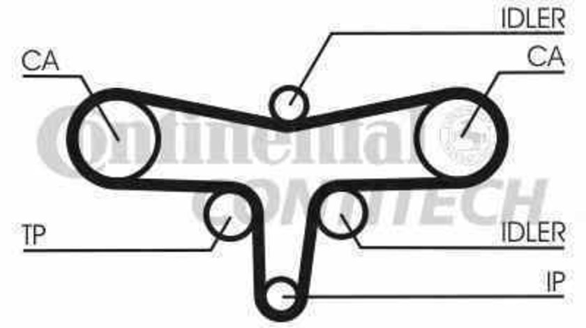 Curea de distributie CITROËN C5 III Break TD CONTITECH CT1117