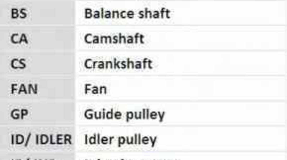 Curea de distributie CITROËN C5 III Break TD CONTITECH CT1117