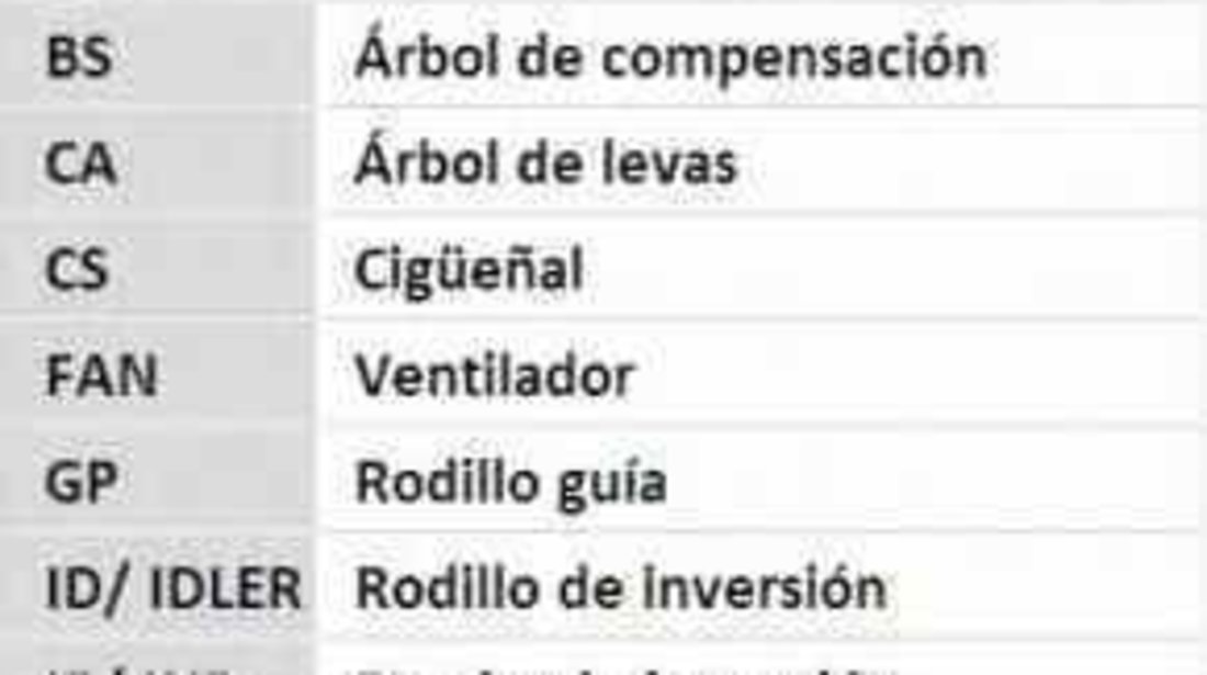 Curea de distributie CITROËN XSARA Break N2 CONTITECH CT1063