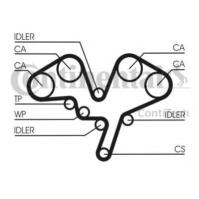 Curea de distributie CITROEN C5 II (RC) (2004 - 2016) CONTITECH CT1052 piesa NOUA
