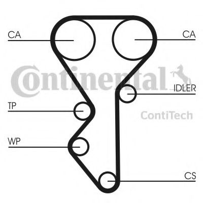 Curea de distributie CITROEN XANTIA (X2) (1998 - 2003) CONTITECH CT955 piesa NOUA
