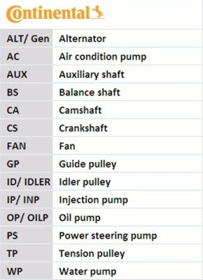 Curea De Distributie Contitech Chrysler CT1108