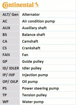 Curea De Distributie Contitech Chrysler CT1123