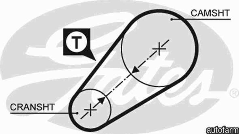 Curea de distributie FIAT 131 Familiare/Panorama GATES 5014