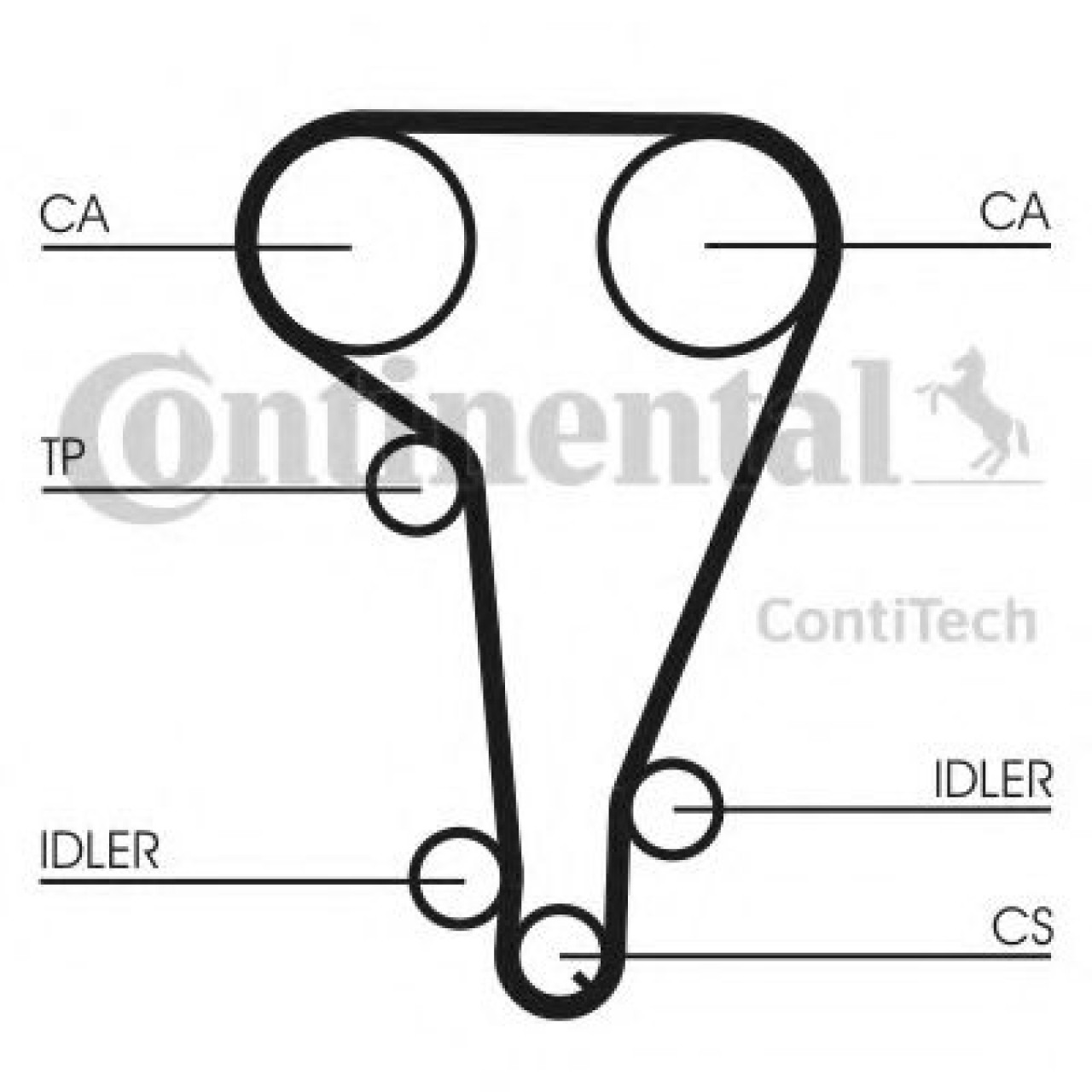 Curea de distributie FORD MONDEO II Combi (BNP) (1996 - 2000) CONTITECH CT728 piesa NOUA