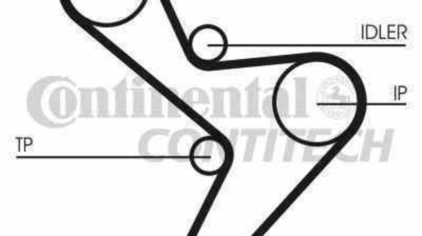 Curea de distributie IVECO DAILY II bus CONTITECH CT1034