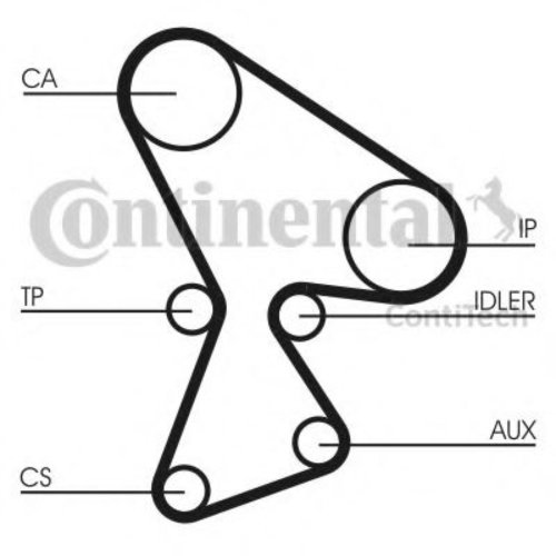 Curea de distributie JEEP CHEROKEE (XJ) (1983 - 2001) CONTITECH CT522 piesa NOUA