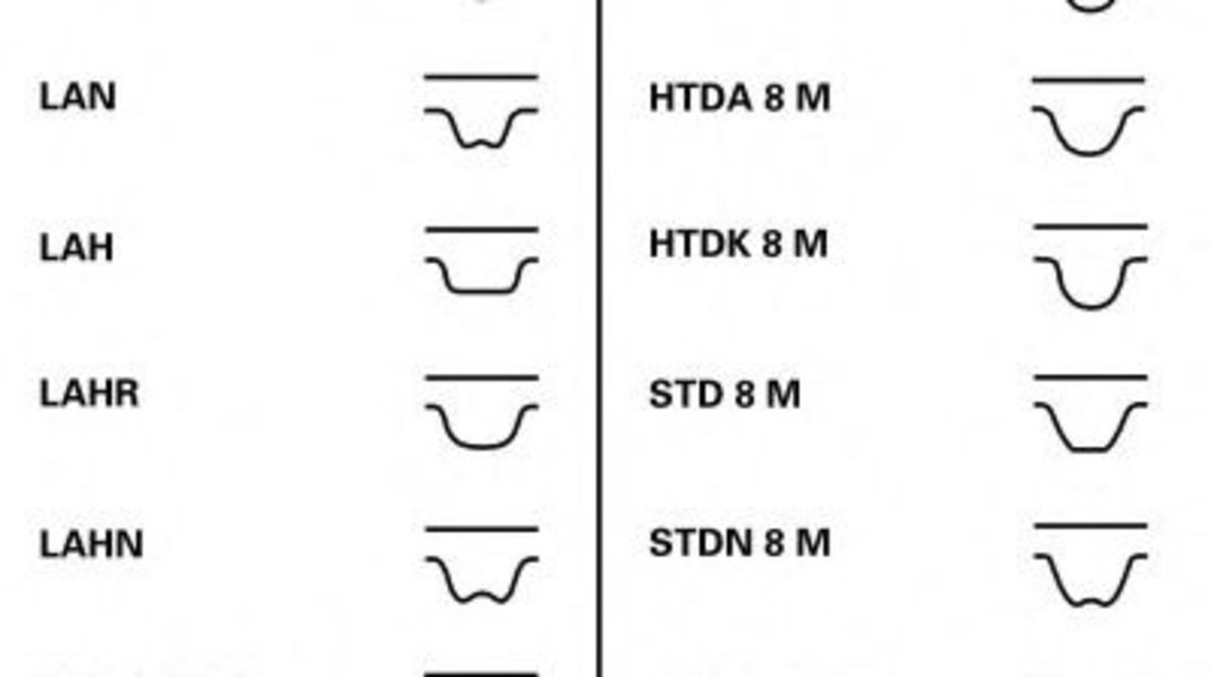 Curea de distributie JEEP WRANGLER II (TJ) (1996 - 2008) CONTITECH CT1144 piesa NOUA