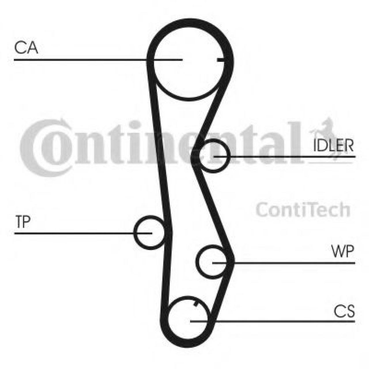 Curea de distributie KIA CARENS II (FJ) (2002 - 2006) CONTITECH CT1099 piesa NOUA