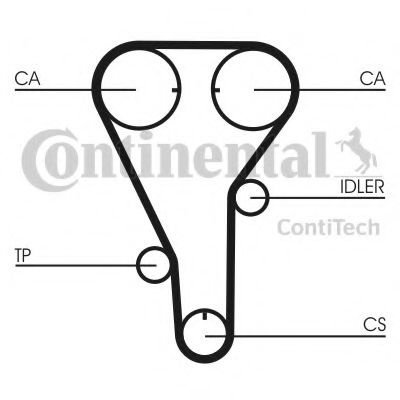 Curea de distributie MAZDA PREMACY (CP) (1999 - 2005) CONTITECH CT787 piesa NOUA
