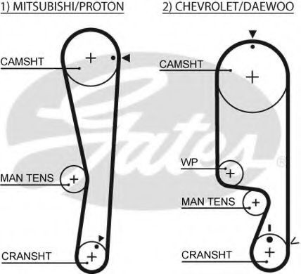 Curea de distributie MITSUBISHI LANCER Combi (CS) (2003 - 2008) GATES 5535XS piesa NOUA