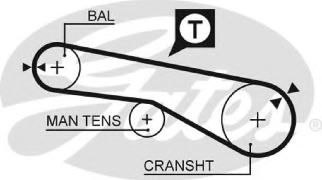 Curea de distributie MITSUBISHI LANCER VI (CJ-CP) (1995 - 2003) GATES 5257XS piesa NOUA