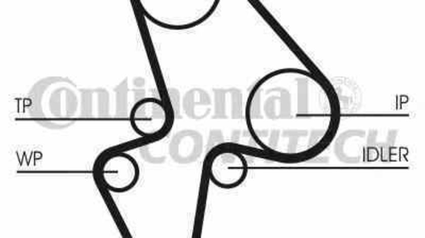 Curea de distributie NISSAN MICRA II K11 CONTITECH CT906