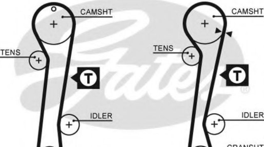 Curea de distributie NISSAN PRIMERA Hatchback (P11) (1996 - 2002) GATES 5309XS piesa NOUA