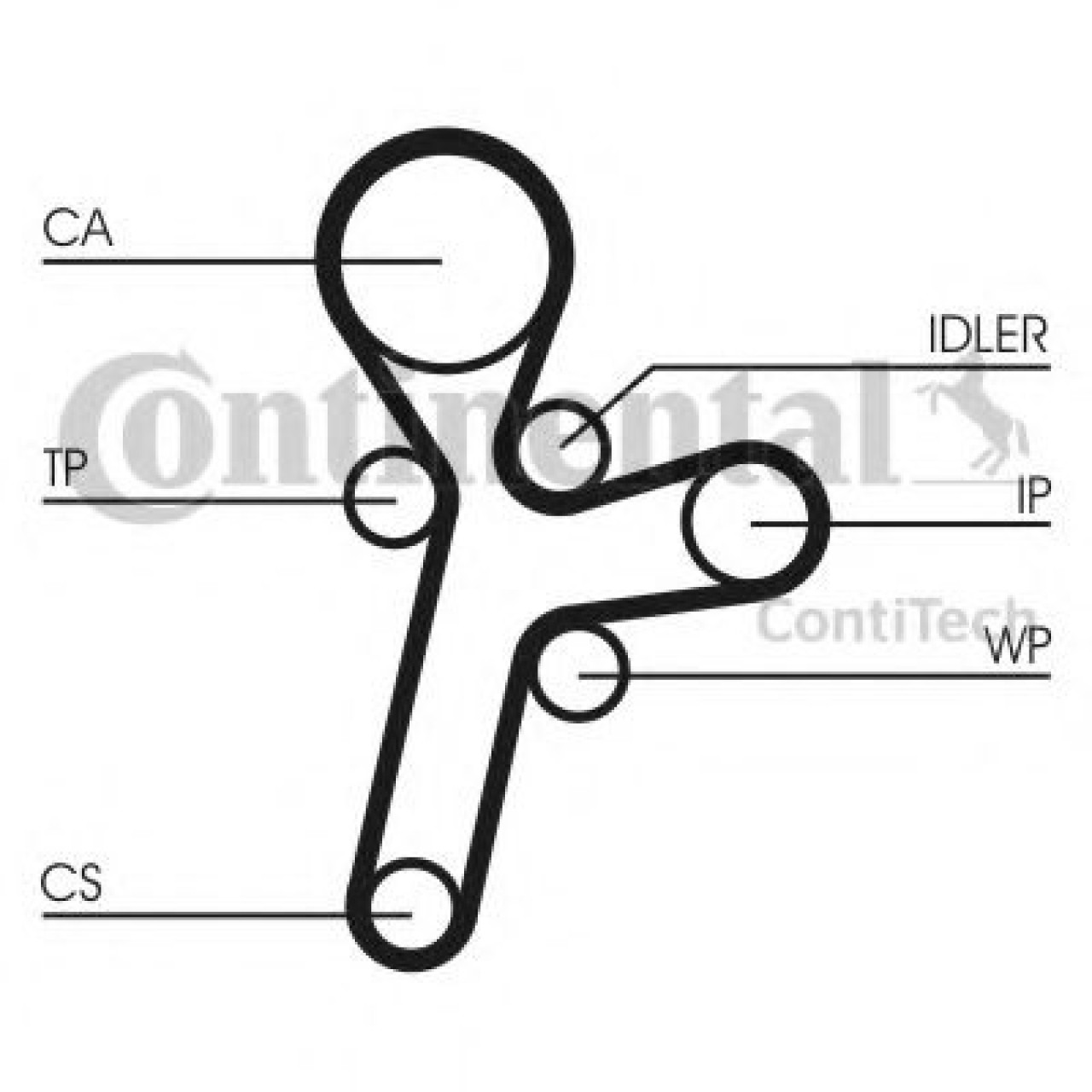 Curea de distributie OPEL ANTARA (2006 - 2016) CONTITECH CT1121 piesa NOUA