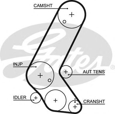 Curea de distributie OPEL ASTRA H Combi (L35) (2004 - 2016) GATES 5595XS piesa NOUA