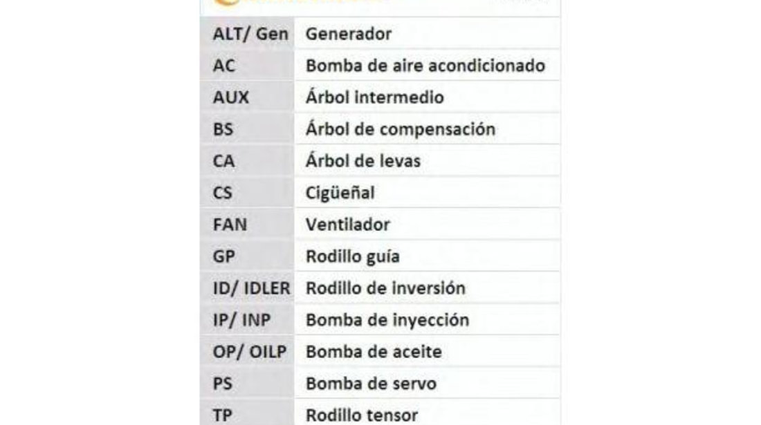 Curea de distributie Opel CALIBRA A (85_) 1990-1997 #2 14108