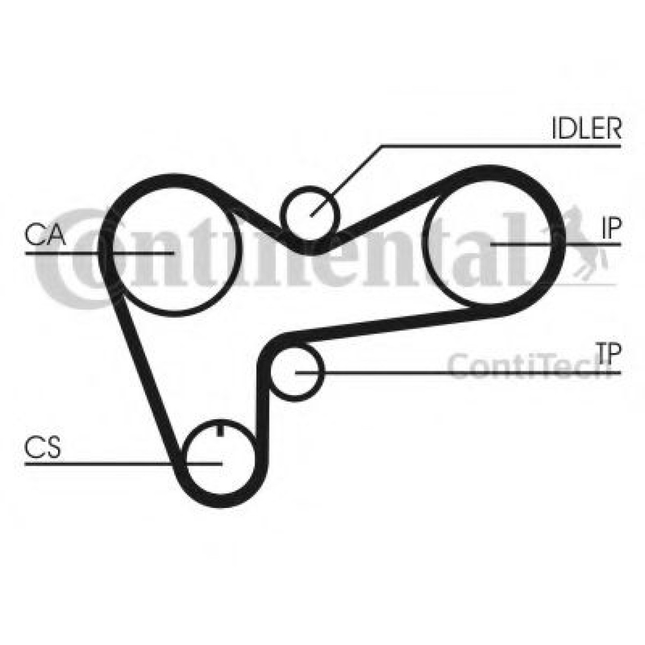 Curea de distributie OPEL FRONTERA A Sport (5_SUD2) (1992 - 1998) CONTITECH CT508 piesa NOUA
