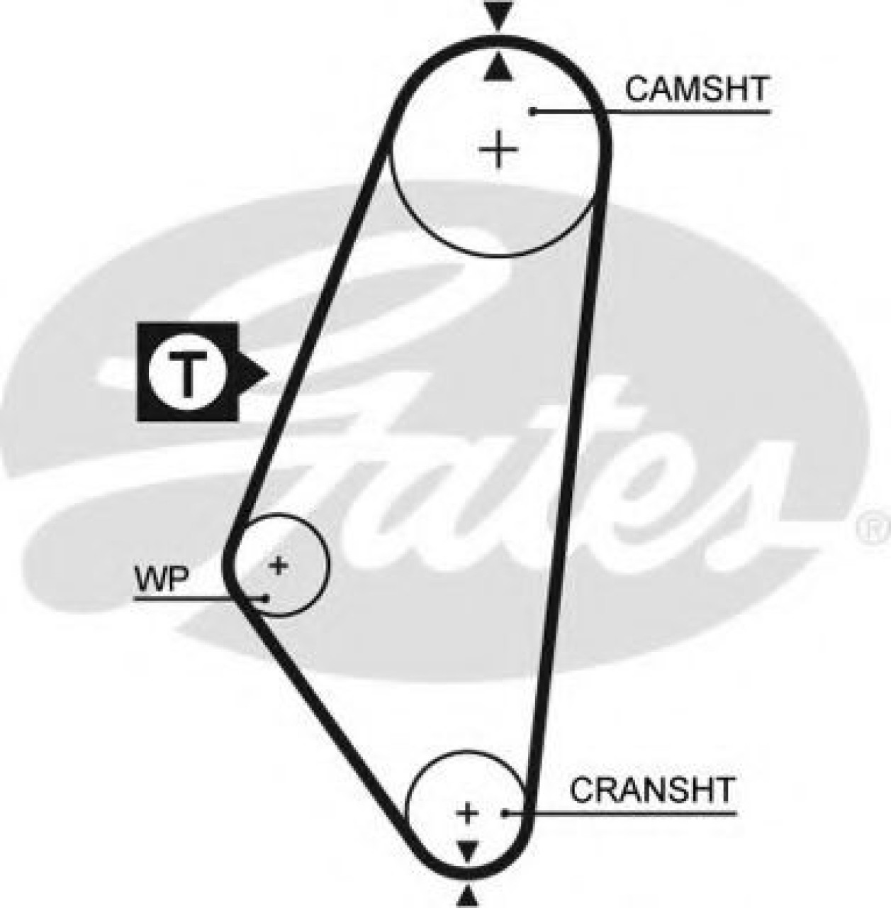 Curea de distributie OPEL FRONTERA A Sport (5_SUD2) (1992 - 1998) GATES 5047 piesa NOUA