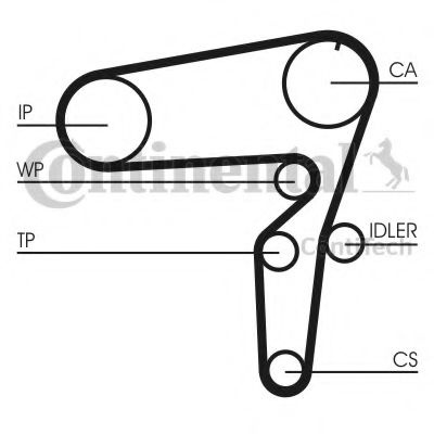 Curea de distributie OPEL VECTRA C GTS (2002 - 2016) CONTITECH CT1105 piesa NOUA
