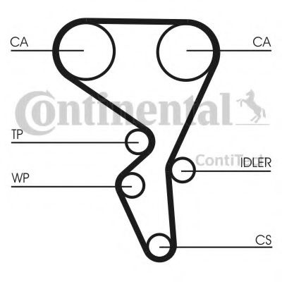 Curea de distributie PEUGEOT 207 (WA, WC) (2006 - 2016) CONTITECH CT1065 piesa NOUA