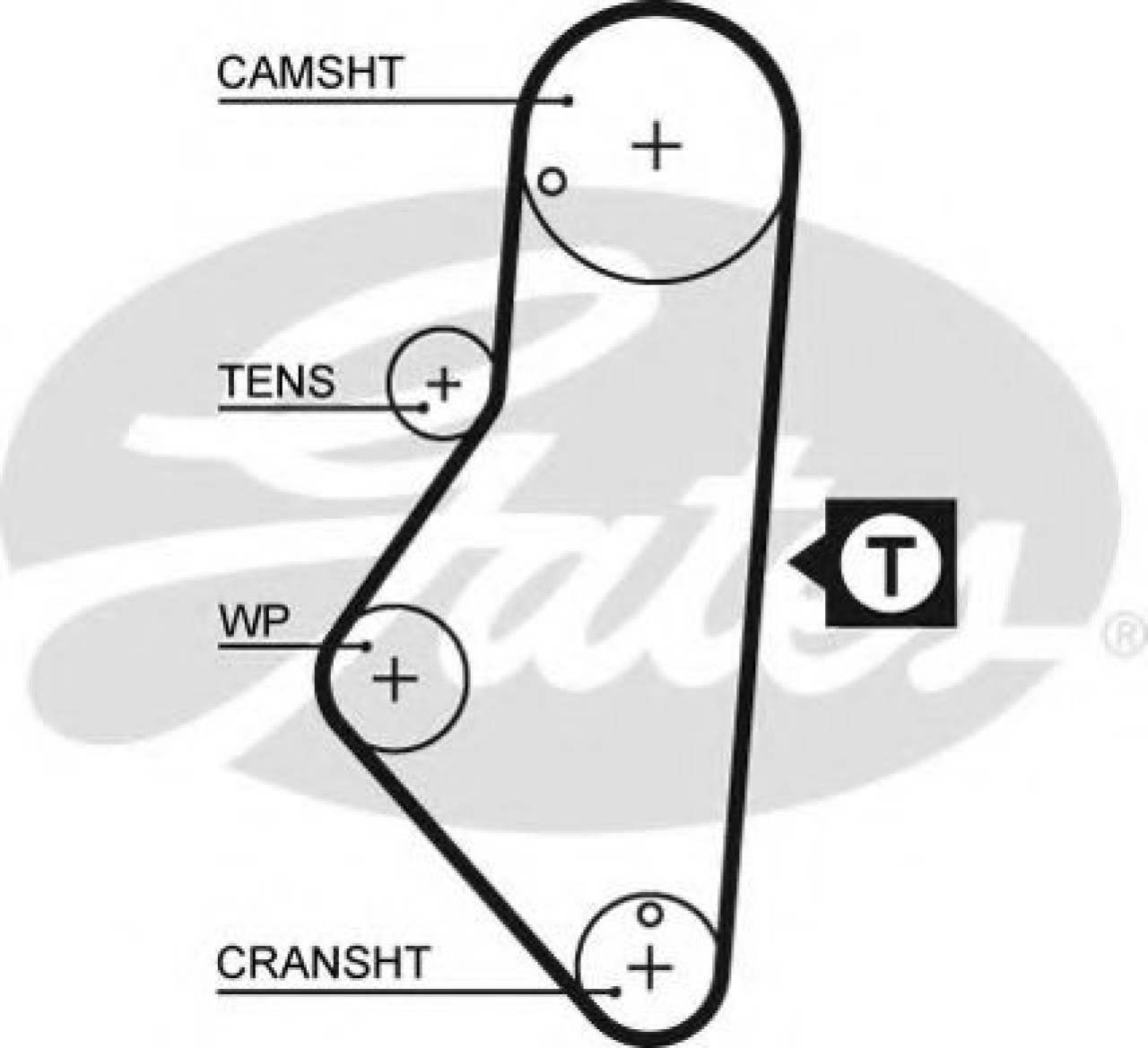 Curea de distributie PEUGEOT 306 Break (7E, N3, N5) (1994 - 2002) GATES 5215XS piesa NOUA