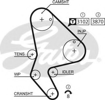 Curea de distributie PEUGEOT 306 Break (7E, N3, N5) (1994 - 2002) GATES 5523XS piesa NOUA