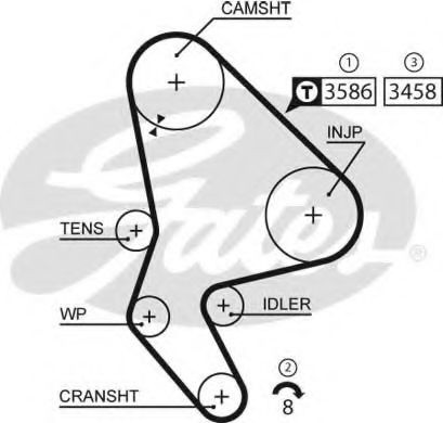 Curea de distributie PEUGEOT 306 Break (7E, N3, N5) (1994 - 2002) GATES 5524XS piesa NOUA