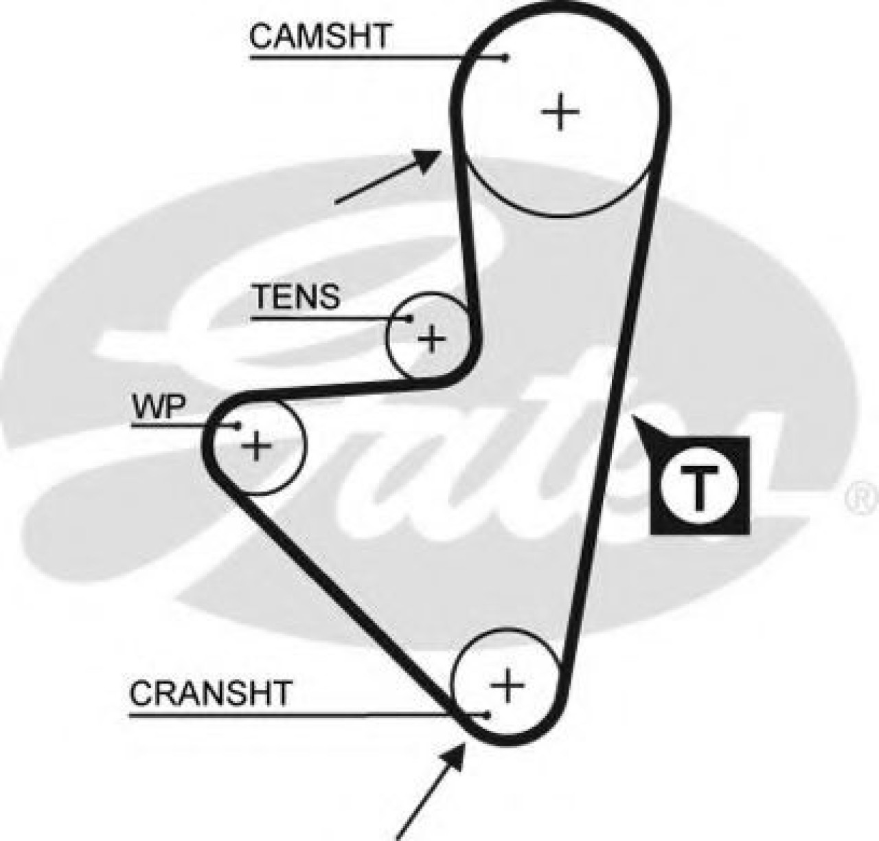 Curea de distributie PEUGEOT 306 Break (7E, N3, N5) (1994 - 2002) GATES 5347XS piesa NOUA