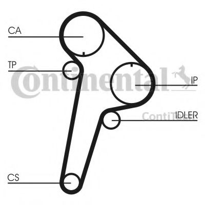 Curea de distributie PEUGEOT BOXER platou / sasiu (ZCT) (1994 - 2002) CONTITECH CT891 piesa NOUA