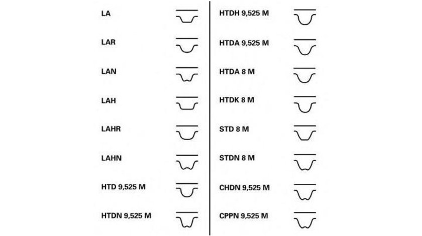 Curea de distributie Porsche 911 Targa (993) 1994-1997 #2 1234736002