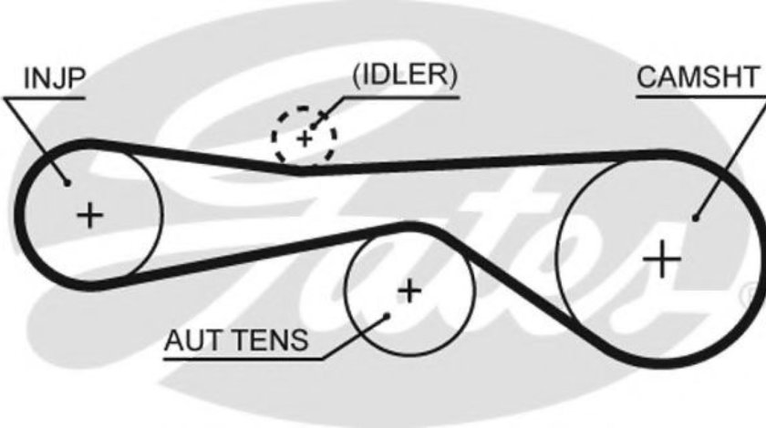 Curea de distributie PORSCHE CAYENNE (92A) (2010 - 2016) GATES 5676XS piesa NOUA