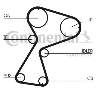 Curea de distributie RENAULT CLIO I (B/C57, 5/357) (1990 - 1998) CONTITECH CT949 piesa NOUA