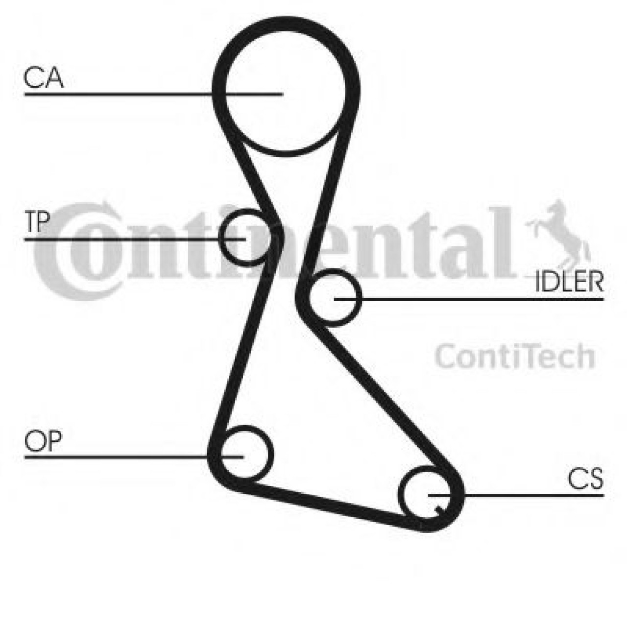 Curea de distributie RENAULT CLIO I (B/C57, 5/357) (1990 - 1998) CONTITECH CT684 piesa NOUA