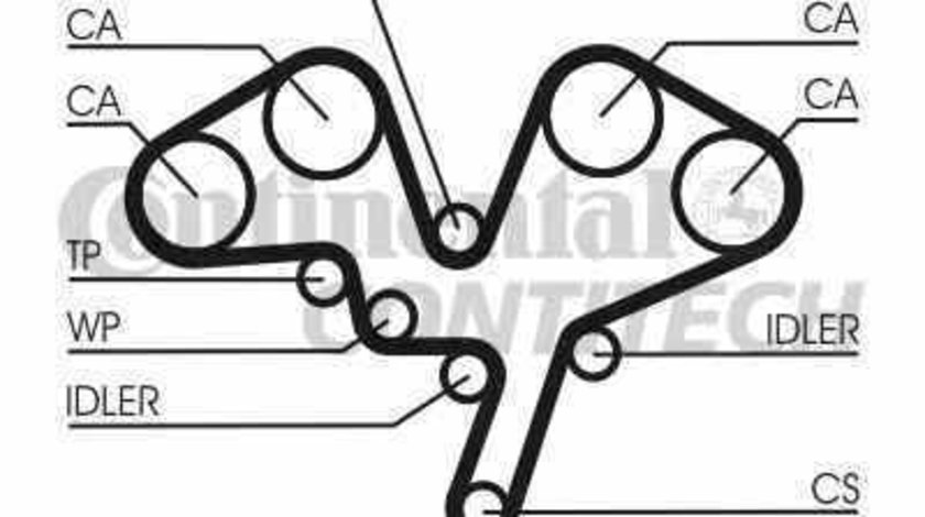 Curea de distributie RENAULT ESPACE III JE0 CONTITECH CT1052
