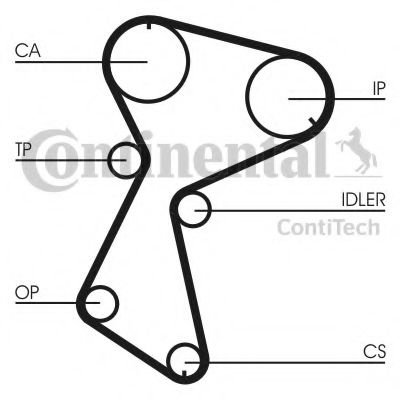 Curea de distributie RENAULT MEGANE I (BA0/1) (1995 - 2004) CONTITECH CT604 piesa NOUA