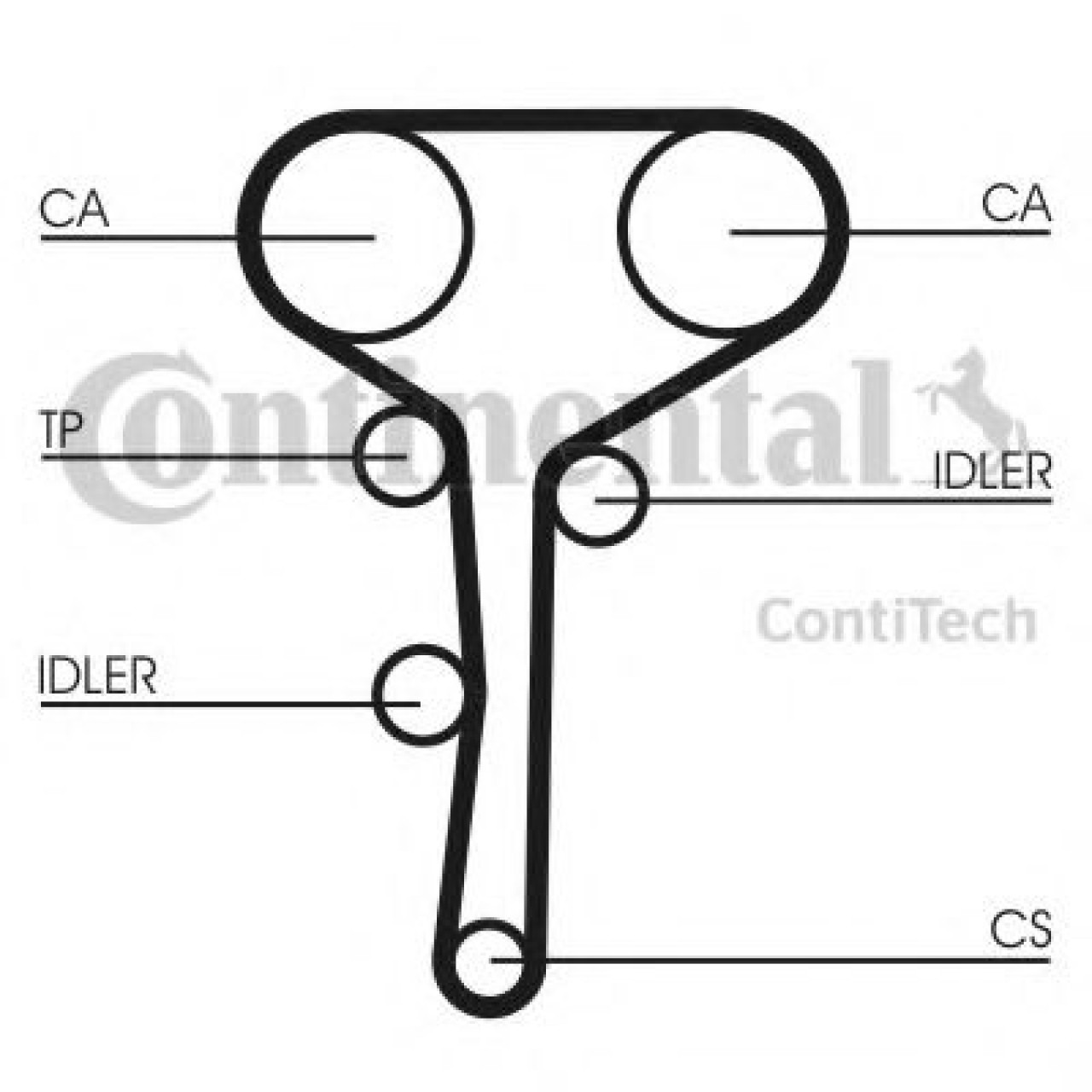 Curea de distributie RENAULT MEGANE I Break (KA0/1) (1999 - 2003) CONTITECH CT977 piesa NOUA