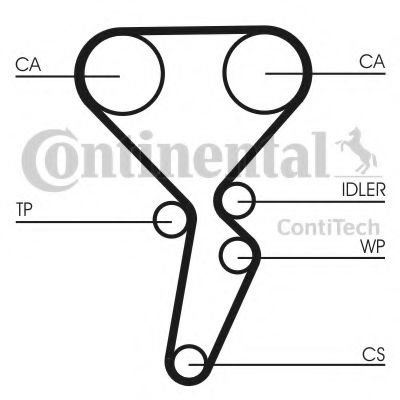 Curea de distributie RENAULT MEGANE I Scenic (JA0/1) (1996 - 2001) CONTITECH CT1179 piesa NOUA